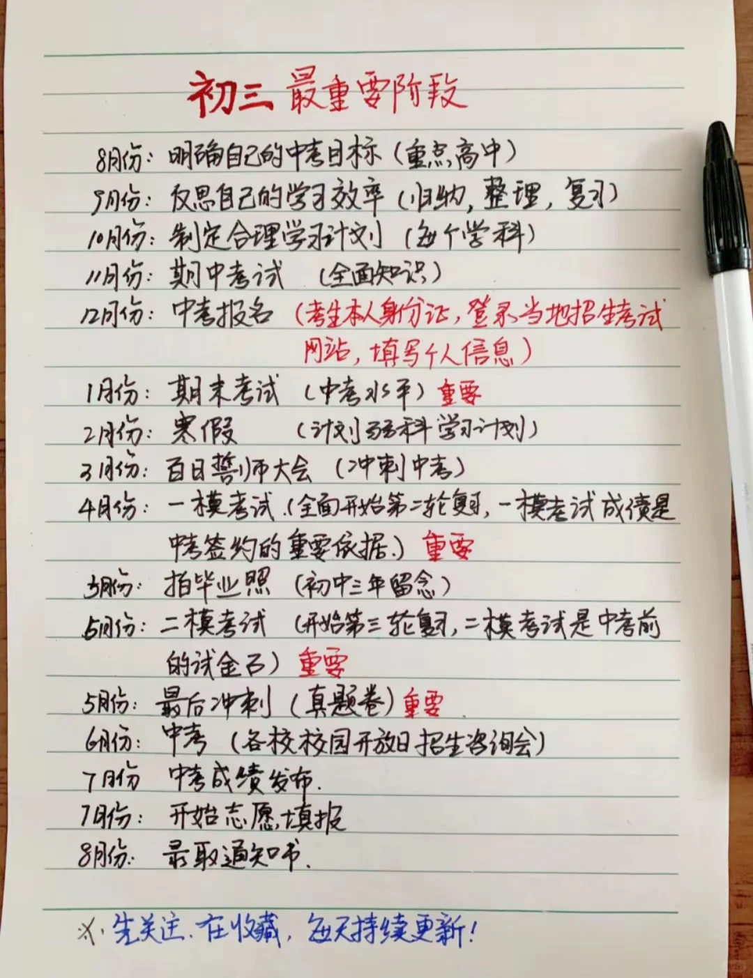 初三的同学一定要看 第1张