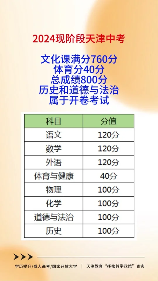 逆天的天津中考，卷冒烟了 第3张