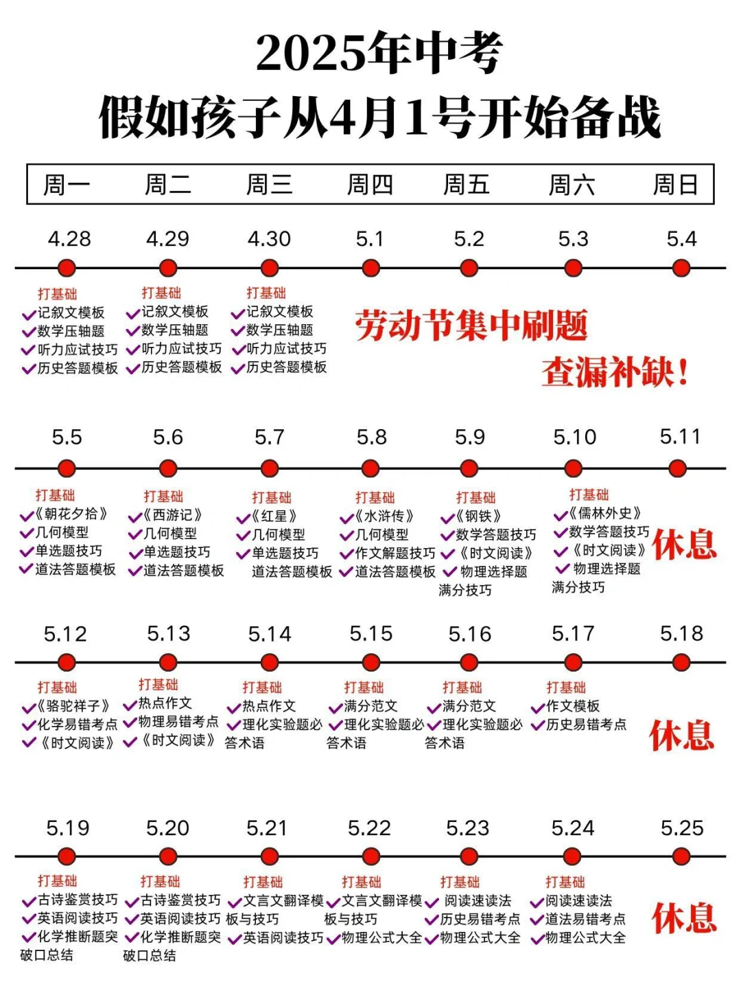 假如你从4月10号，开始拼命逆袭中考！ 第4张