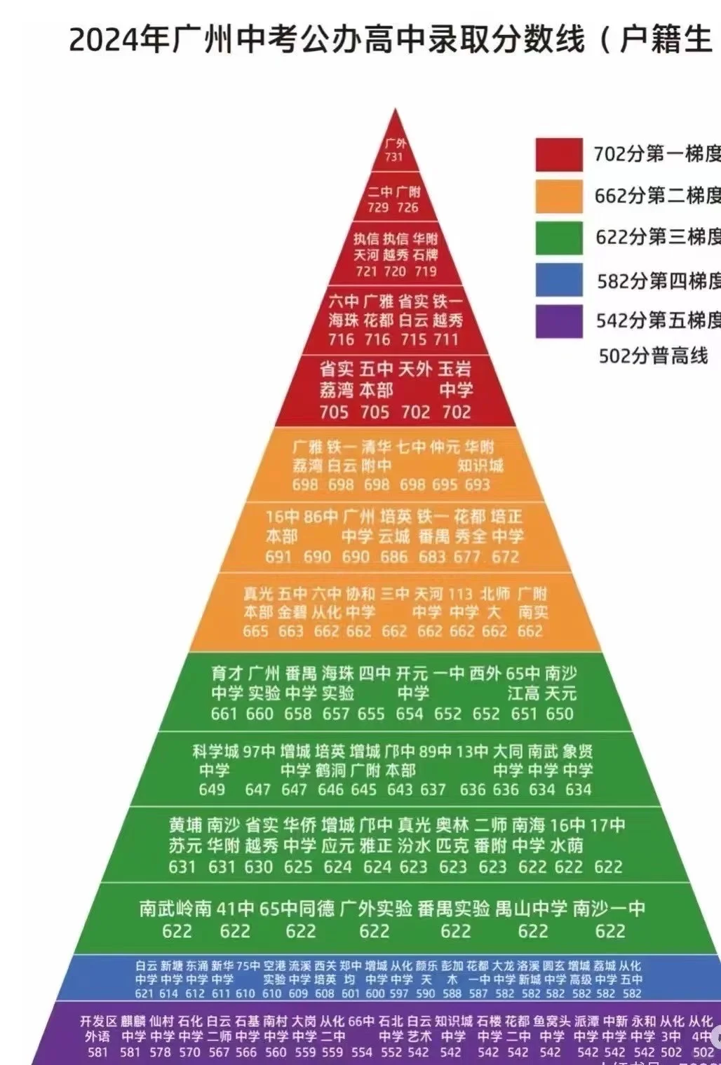 往届中考关键信息！ 第2张