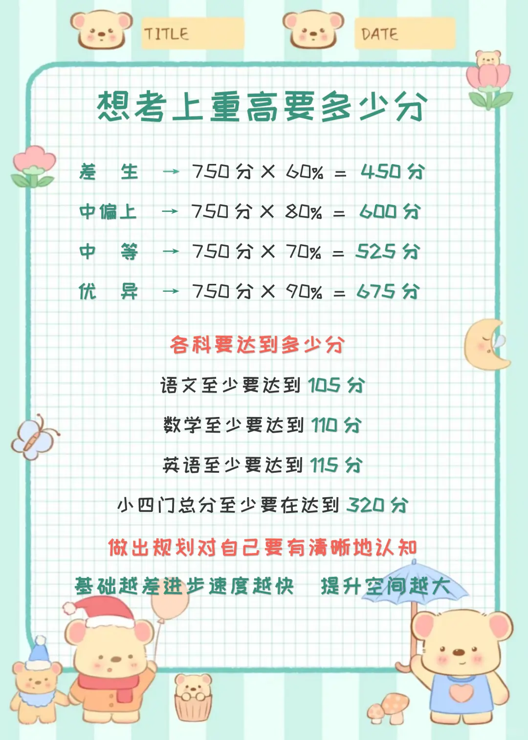 初中想考650分以上真的很难吗？ 第6张
