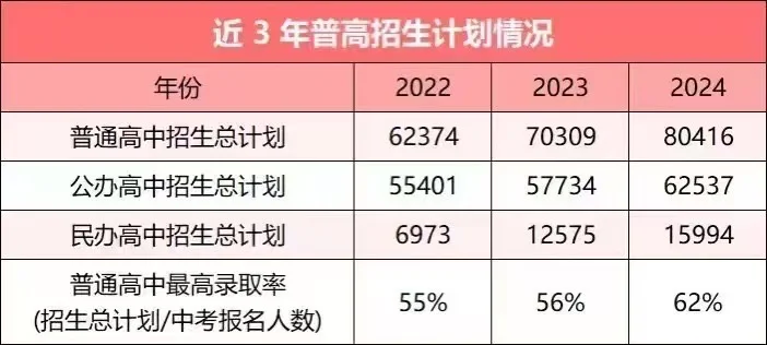往届中考关键信息！ 第4张