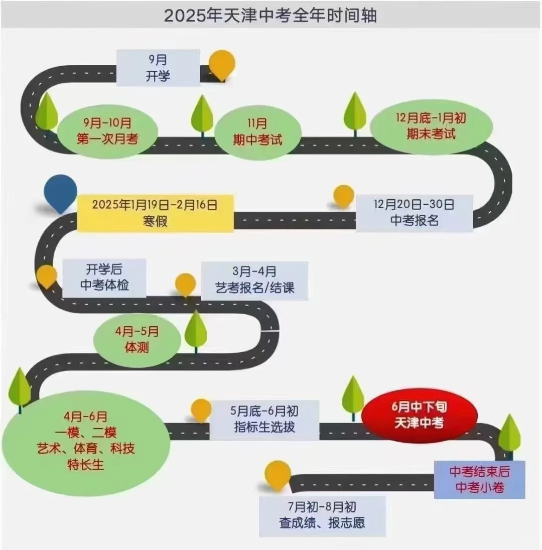 2025年中考时间轴 第3张