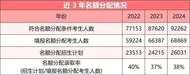 往届中考关键信息！ 第5张