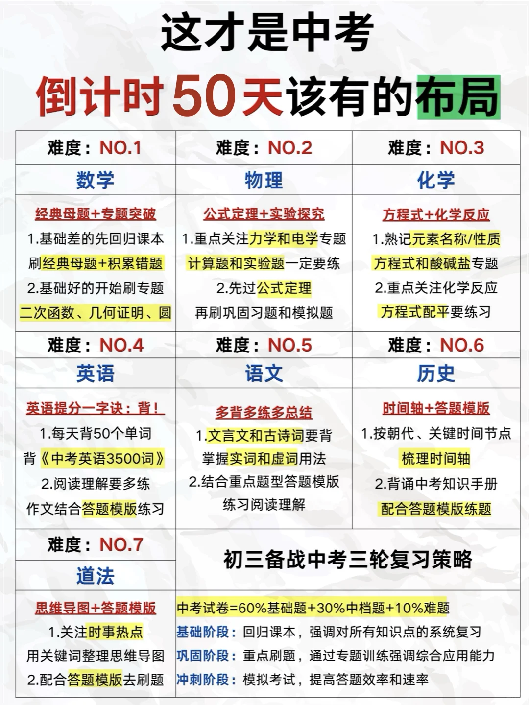 家长进！这才是中考倒计时50天该有的布局！ 第2张