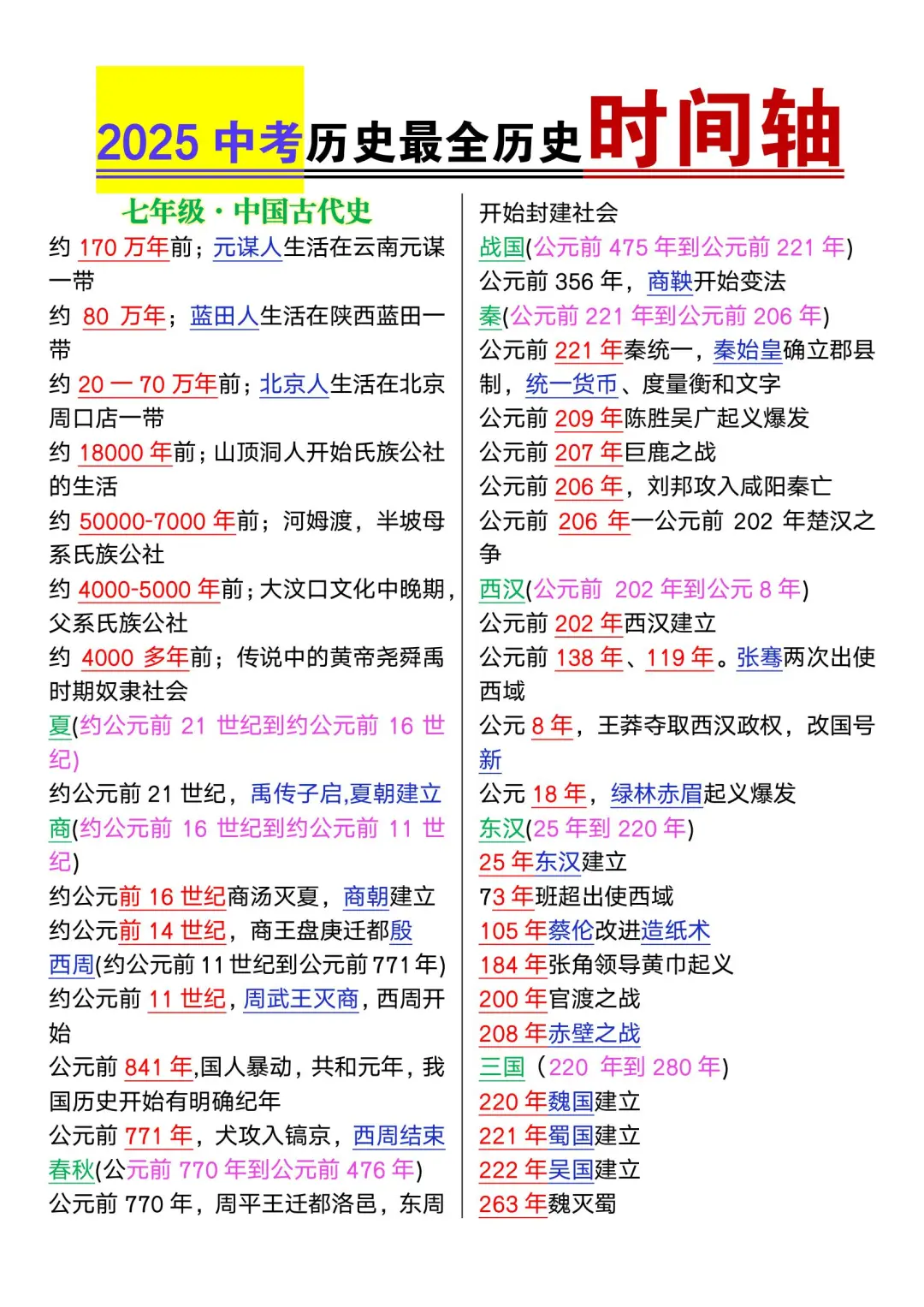 想搞懂中考历史时间轴，看这一篇就够了！ 第3张