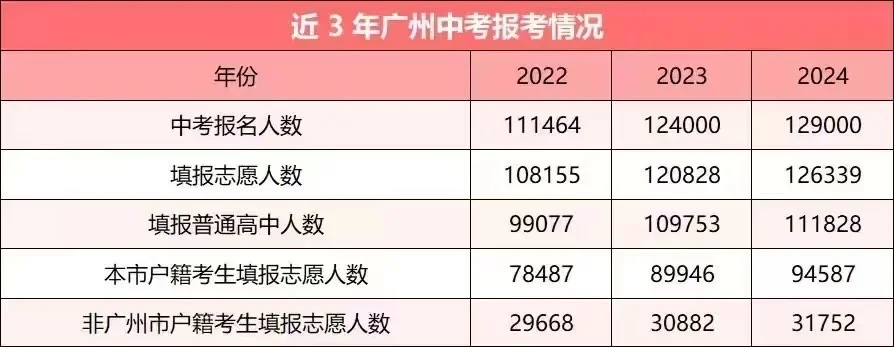 往届中考关键信息！ 第3张