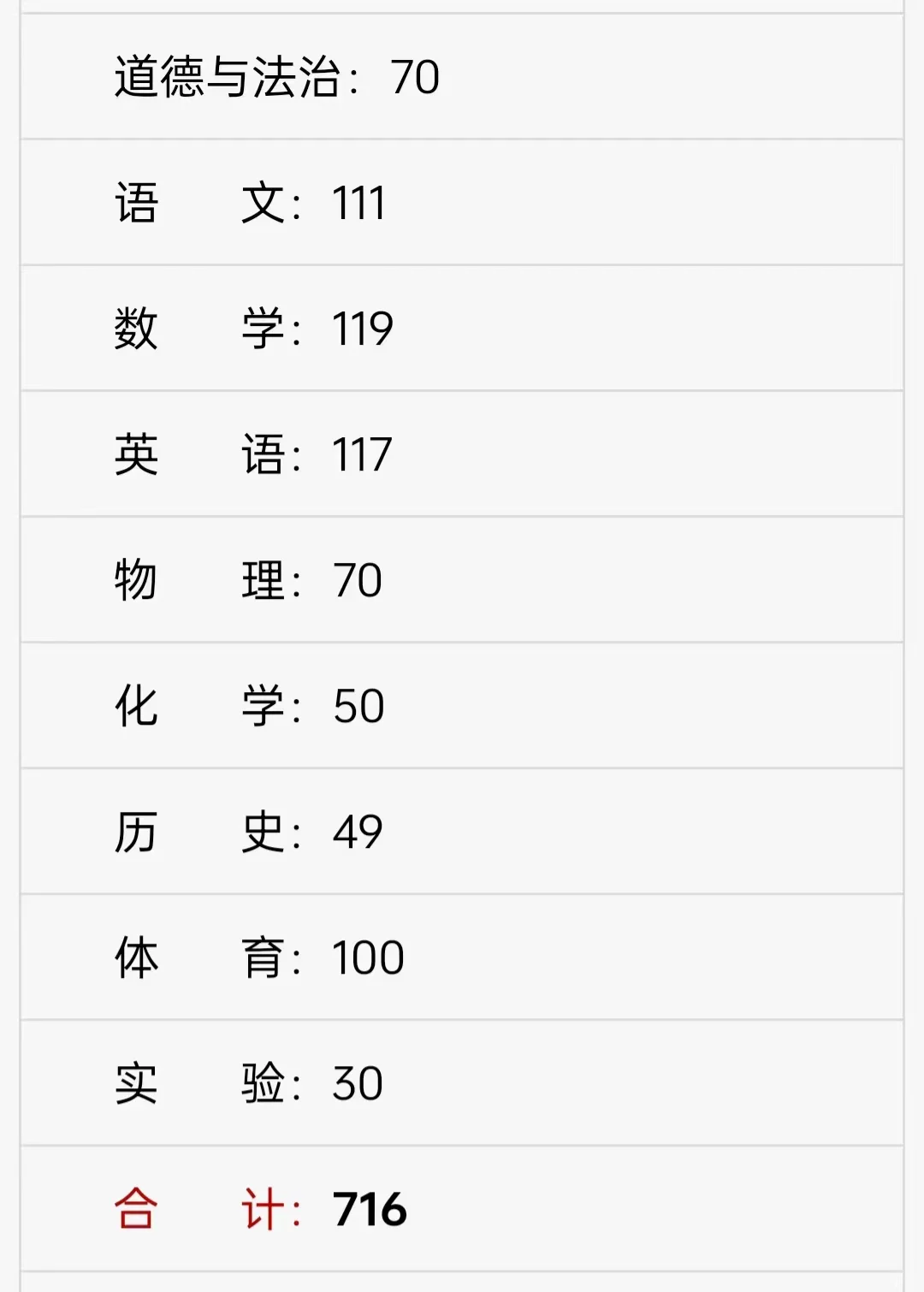 努力真的会有结果 第1张