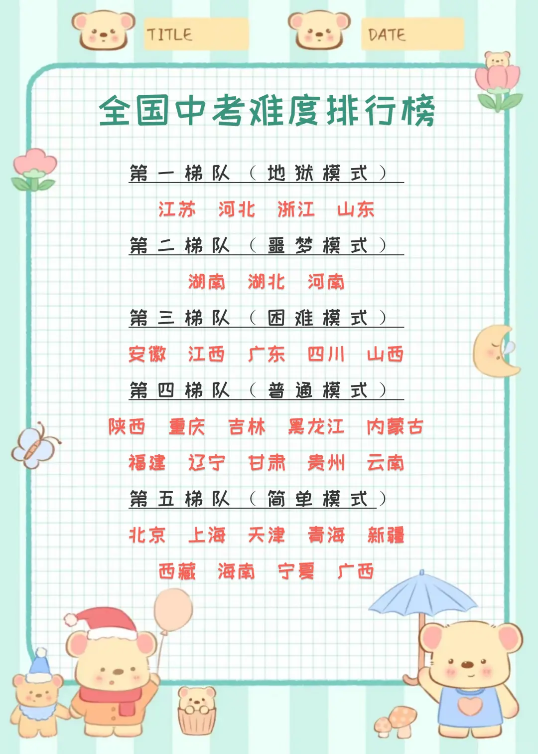 初中想考650分以上真的很难吗？ 第5张