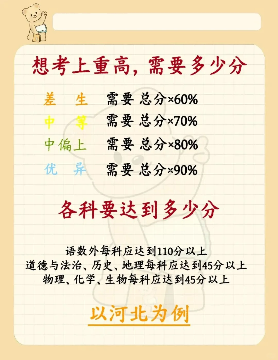 中考布局从今天开始！！ 第4张