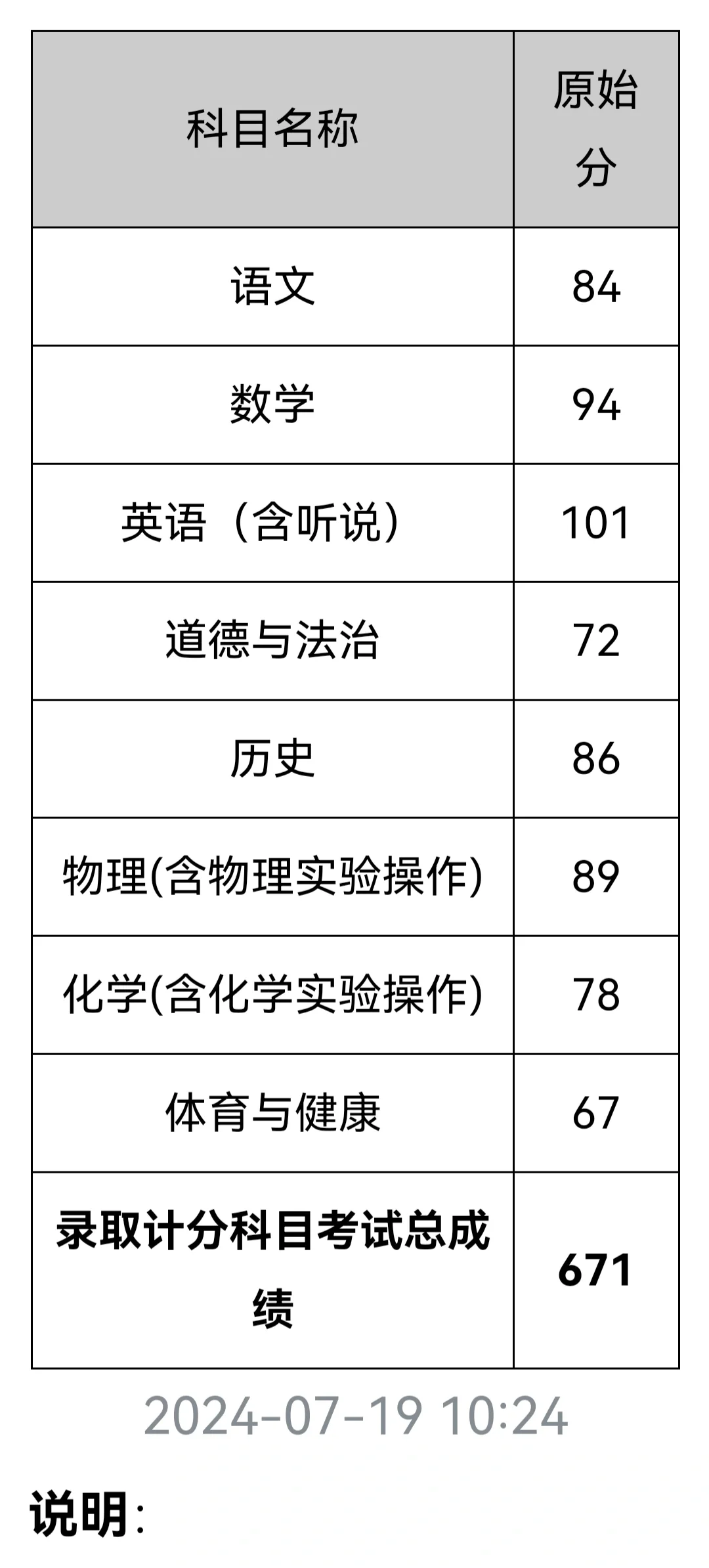 中考失利感言1 第3张