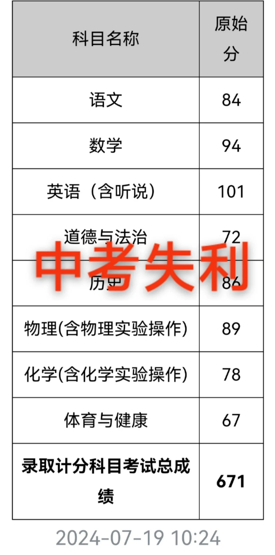 中考失利感言1 第2张