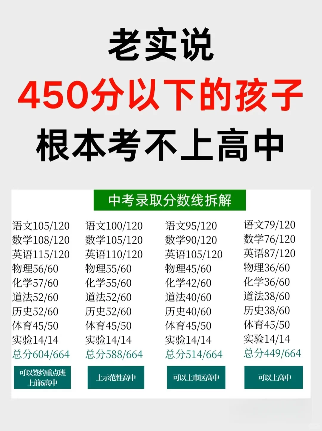 中考各科分数拆解 第1张