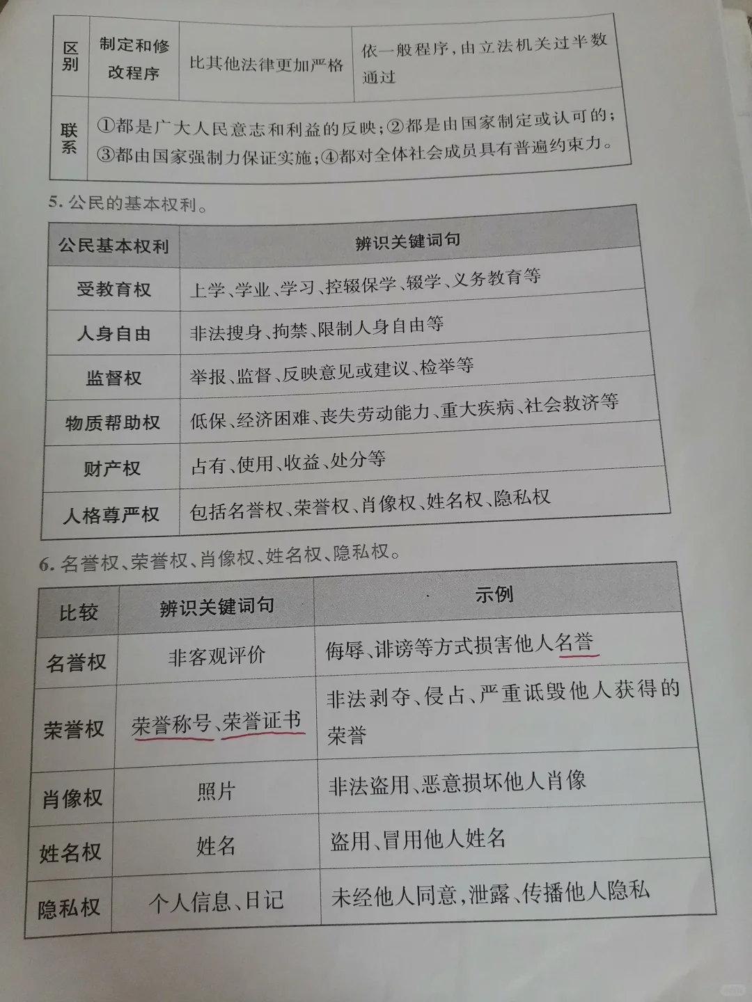 政治易错考点！！ 第6张