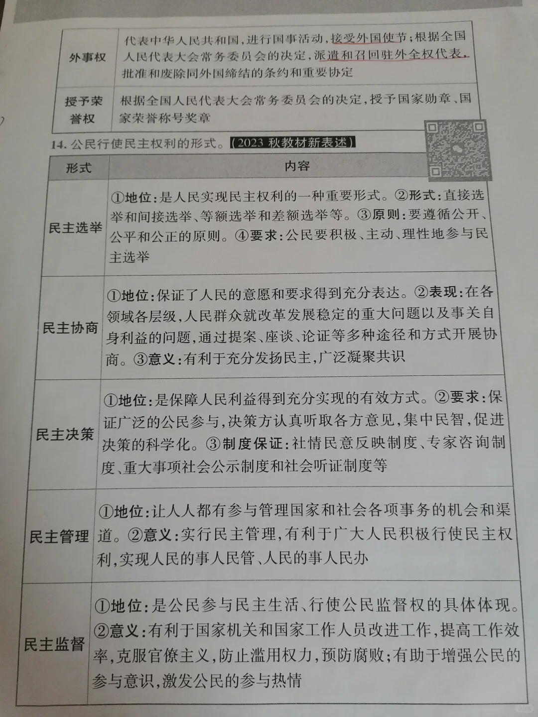 政治易错考点！！ 第1张