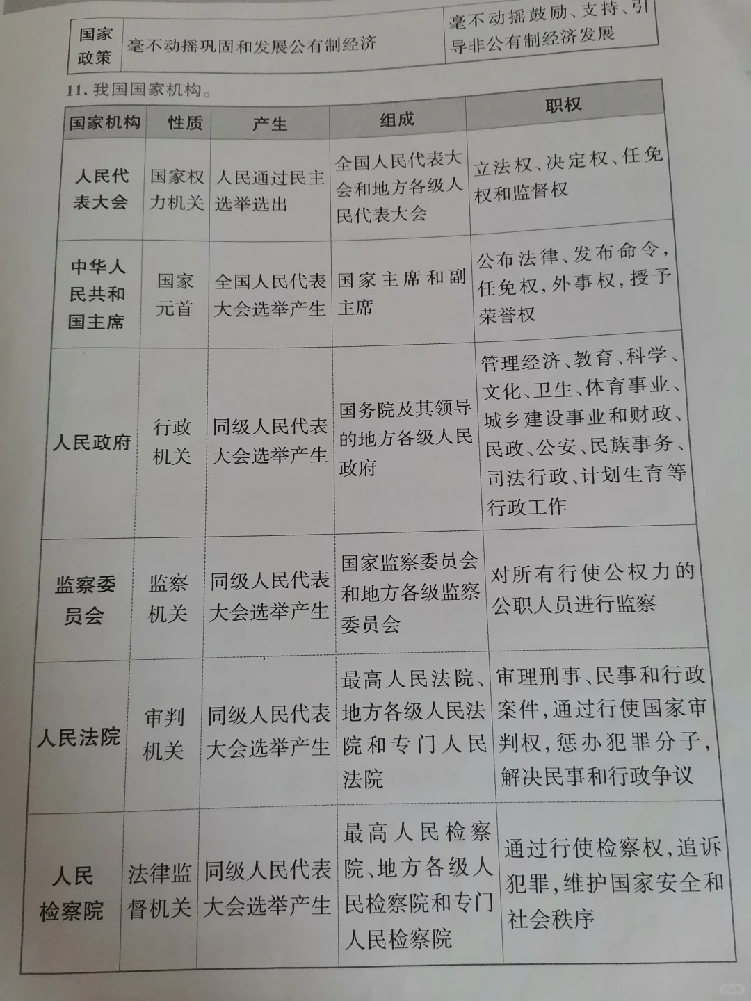 政治易错考点！！ 第9张