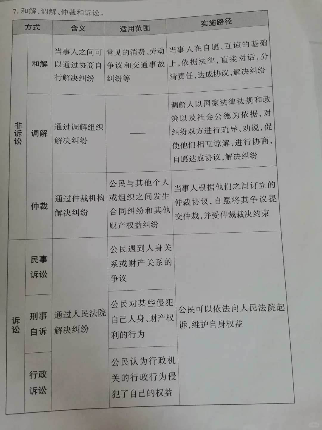 政治易错考点！！ 第7张