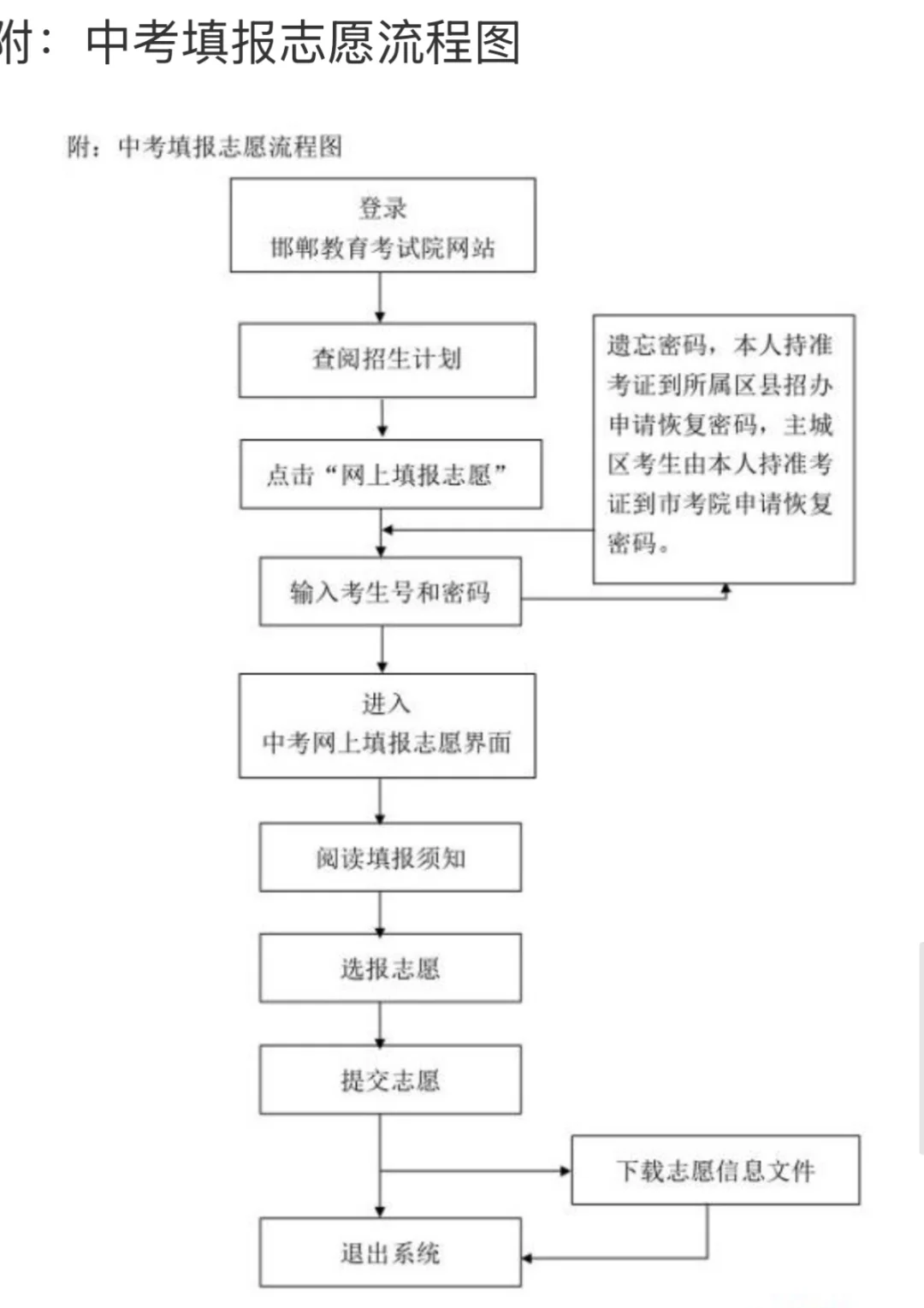 邯郸中考志愿填报 第1张