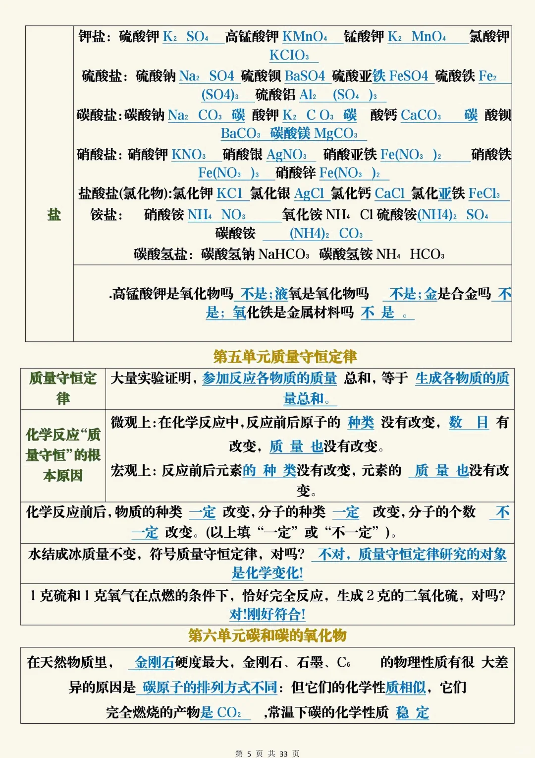 中考化学考前必背知识总结 第6张