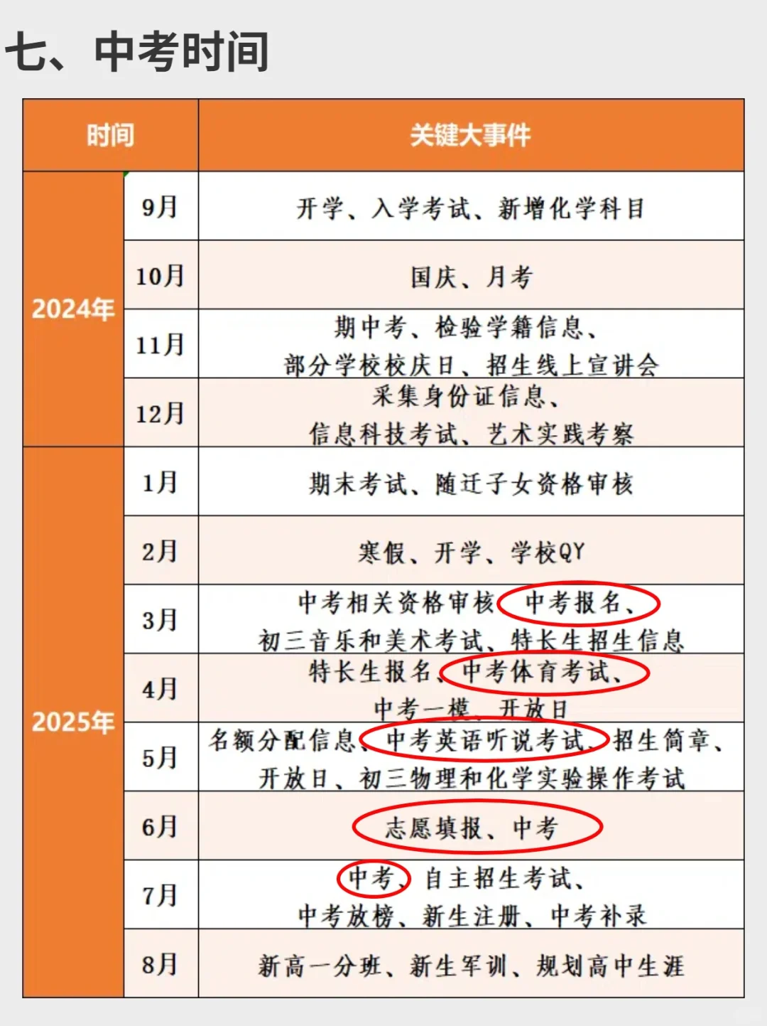 终于有人把广州中考投档录取一次性讲透了 第11张