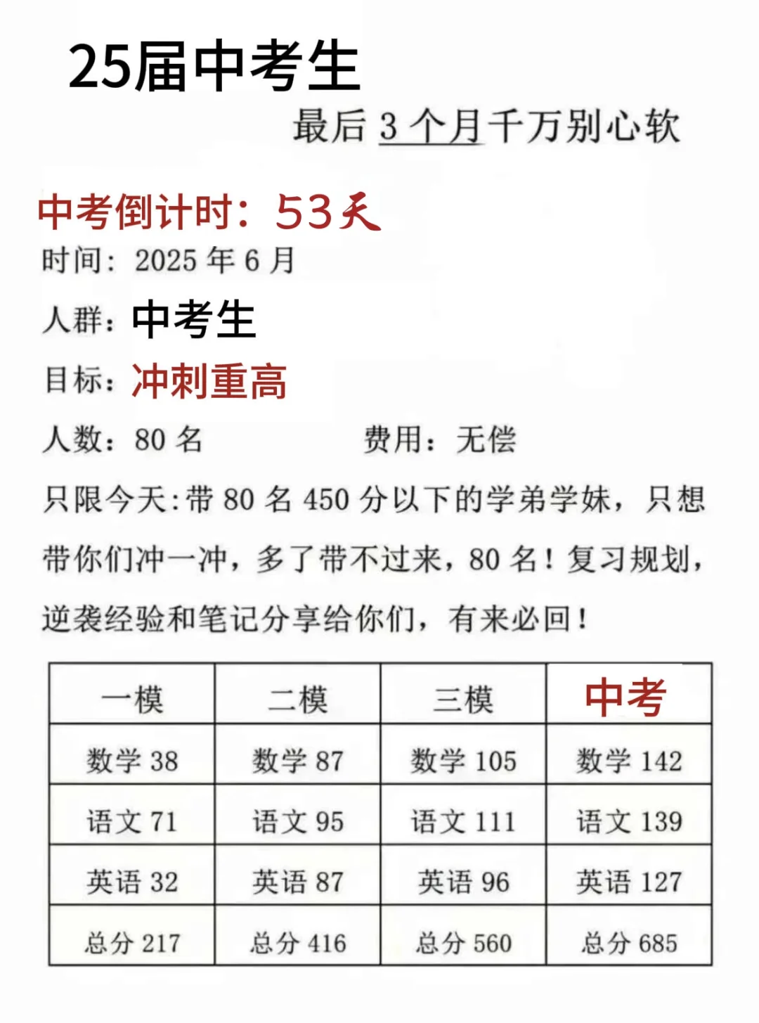假如我从5月3日开始拼命中考 第1张