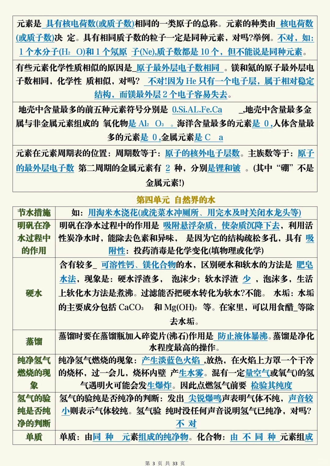 中考化学考前必背知识总结 第4张