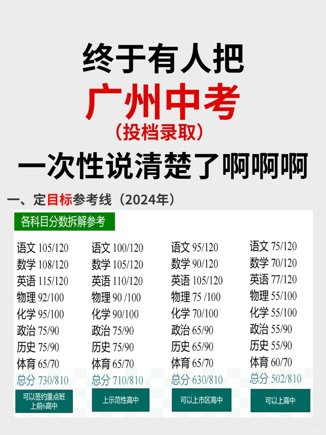 终于有人把广州中考投档录取一次性讲透了 第2张