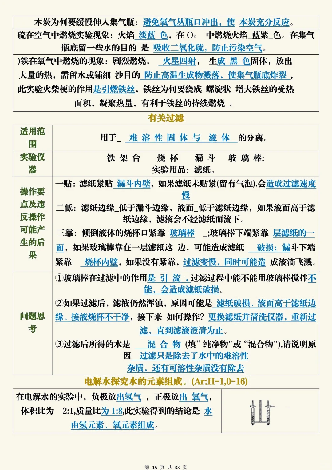 中考化学考前必背知识总结 第16张