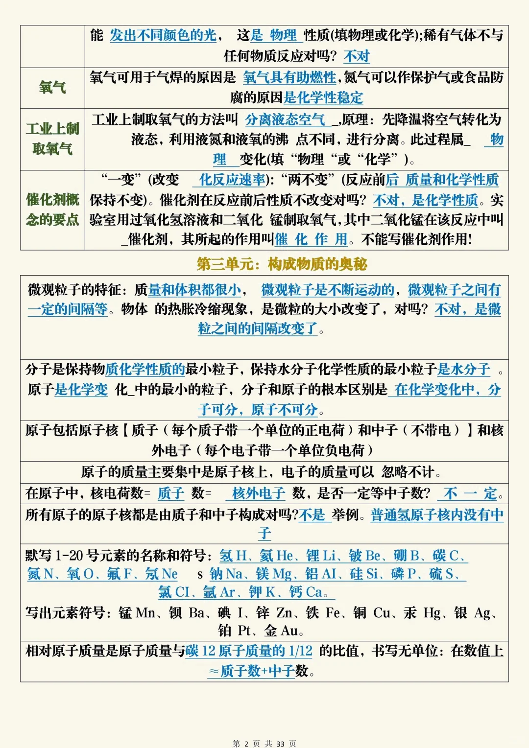中考化学考前必背知识总结 第3张