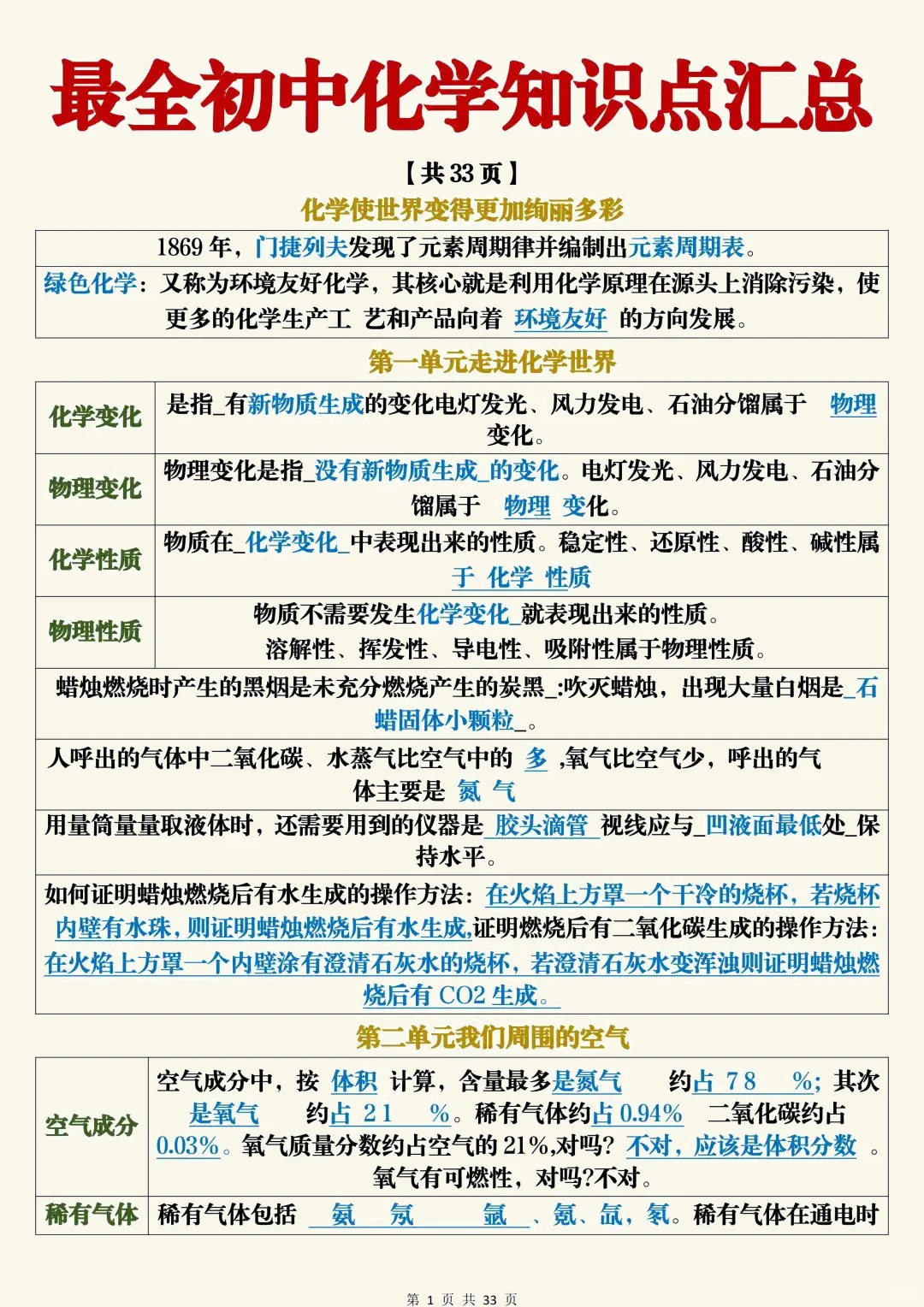中考化学考前必背知识总结 第2张