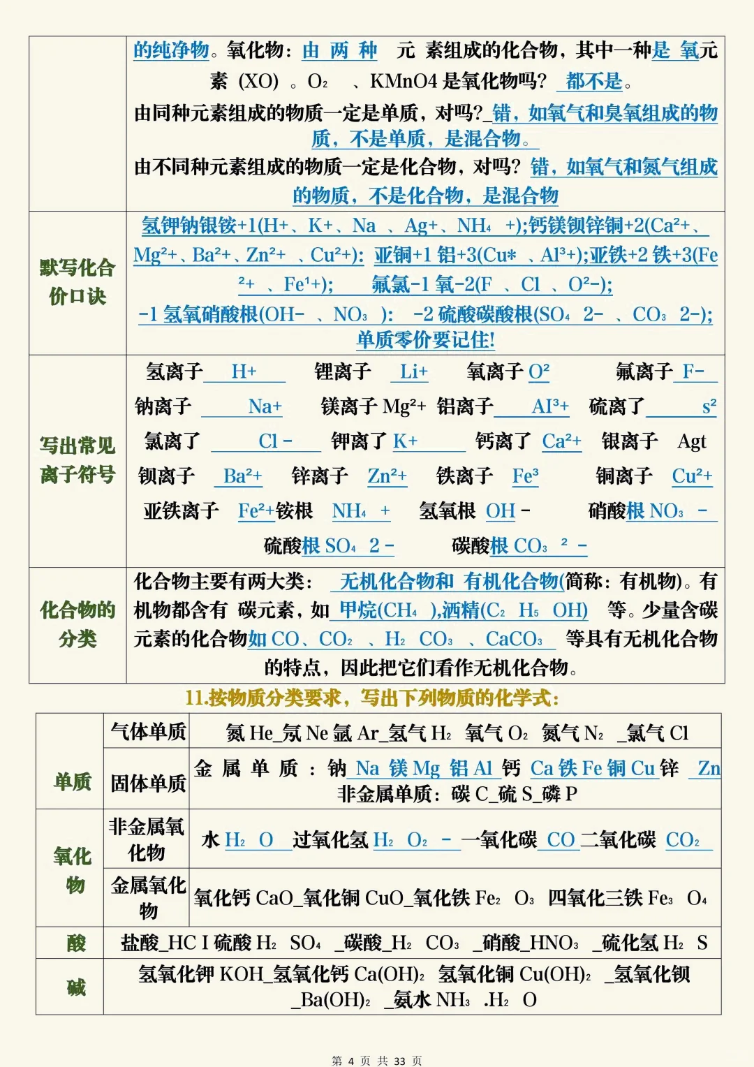 中考化学考前必背知识总结 第5张