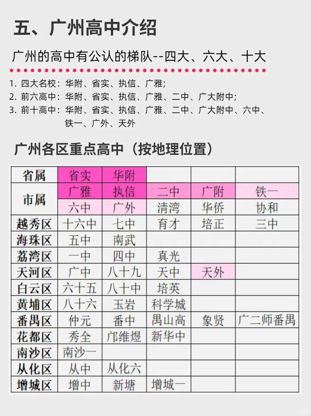 终于有人把广州中考投档录取一次性讲透了 第8张