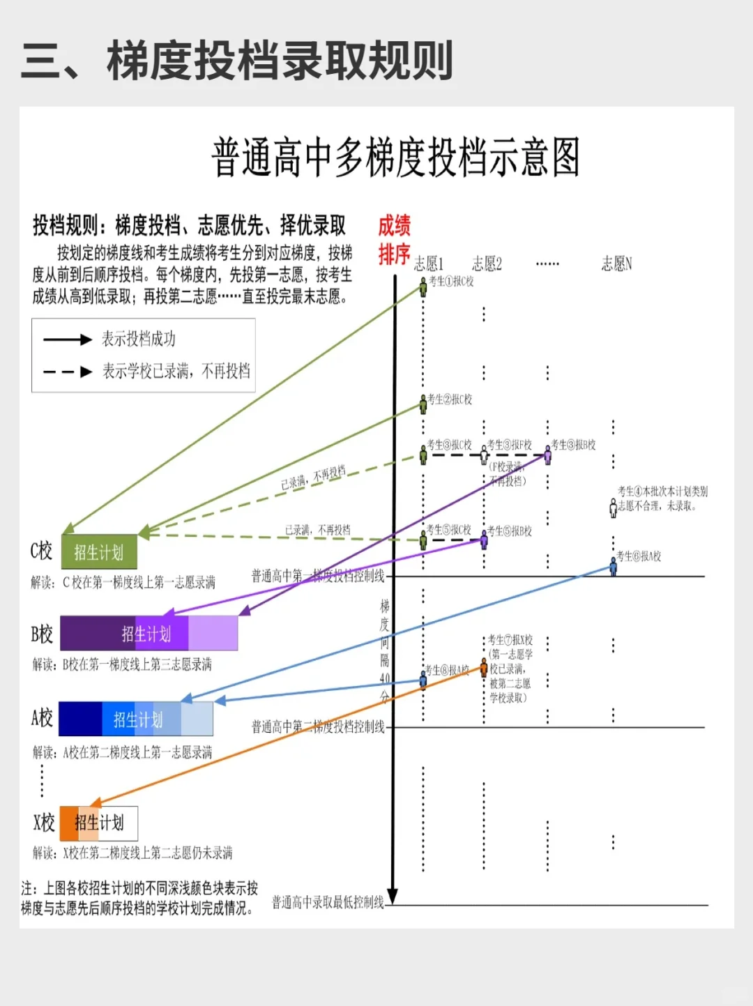 终于有人把广州中考投档录取一次性讲透了 第6张