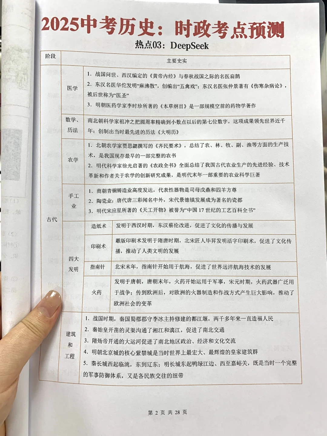初三火箭班统一发的，中考历史热点考点预测 第7张
