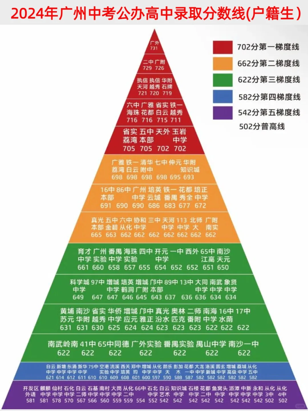 终于有人把广州中考投档录取一次性讲透了 第9张
