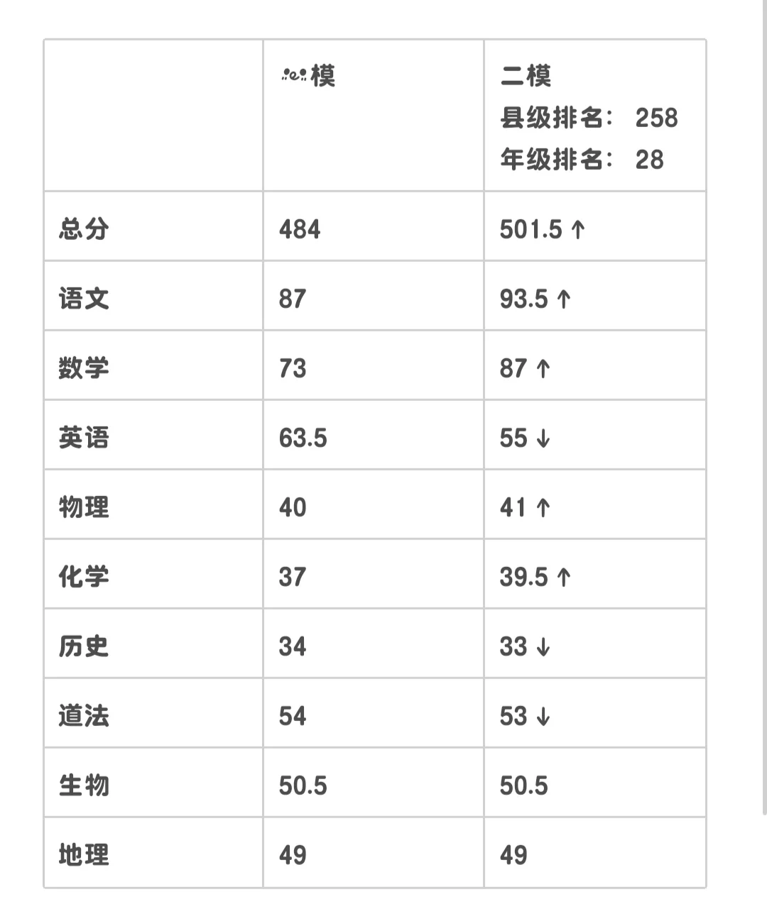 这样还有救吗？ 第1张