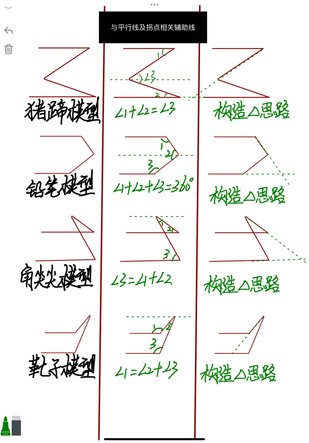 还不来看看这么全的辅助线思路 第5张