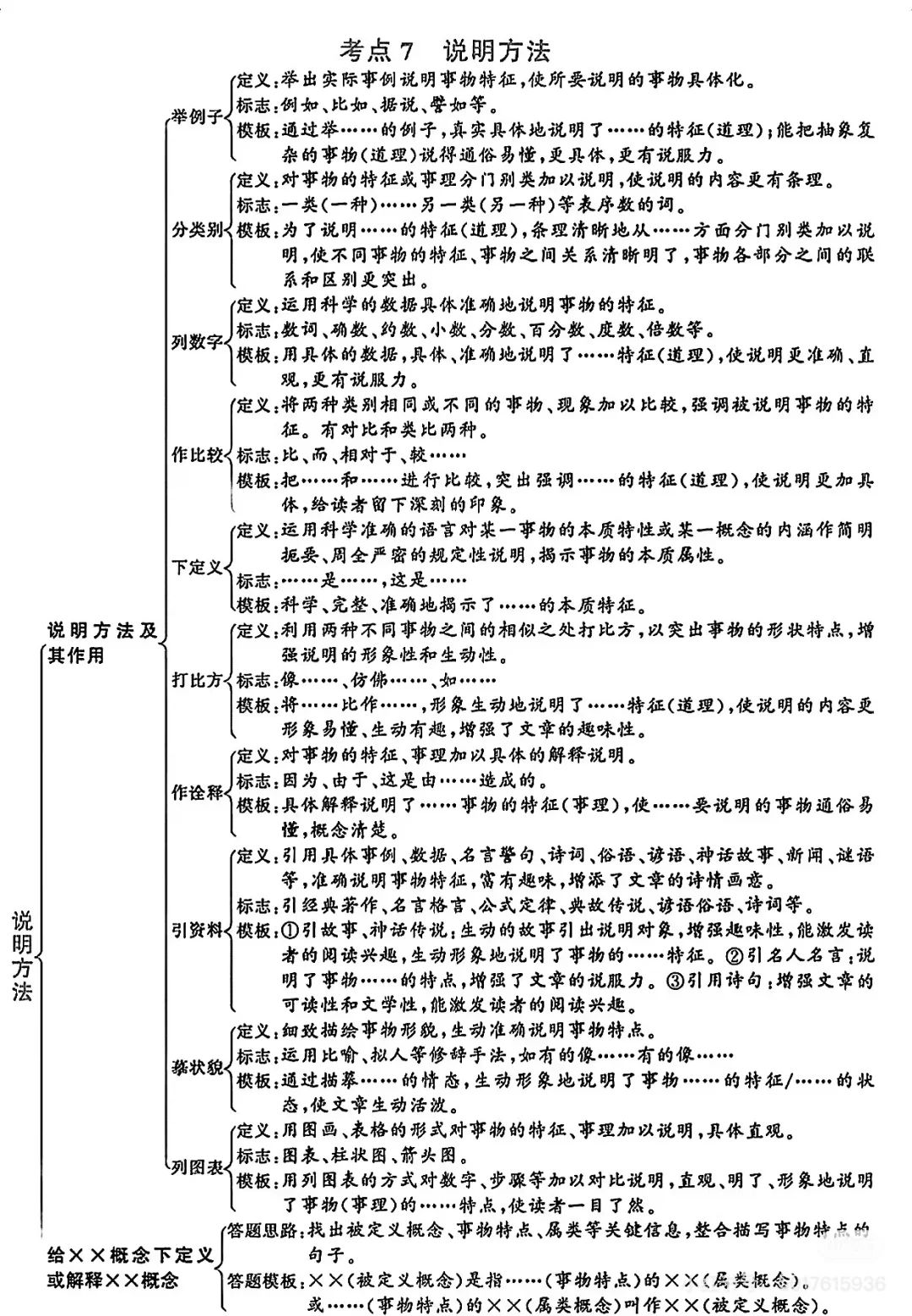 初中语文反复反复考这20页 第16张