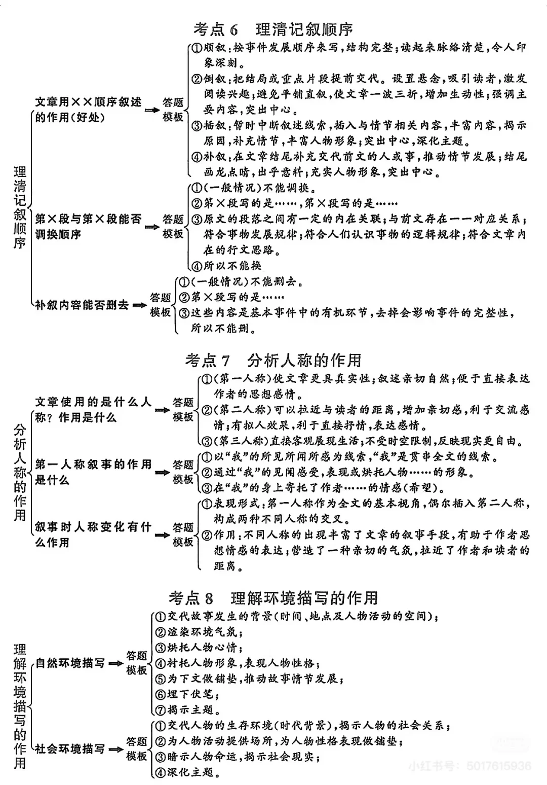 初中语文反复反复考这20页 第4张