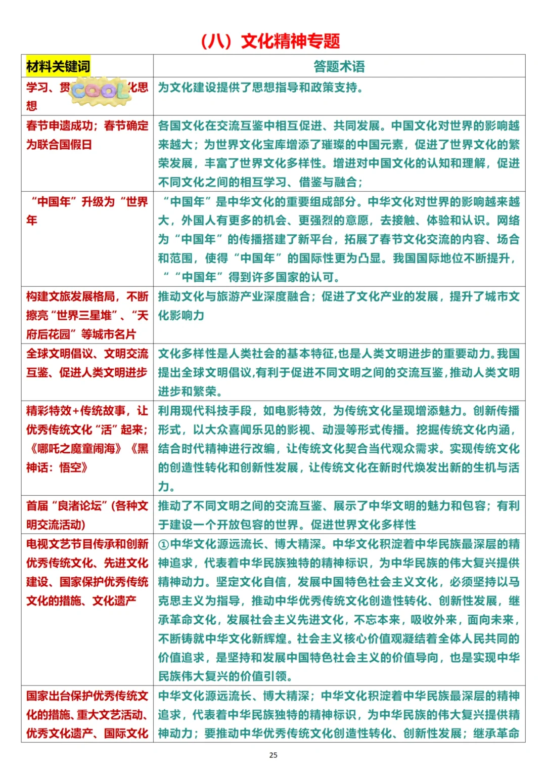 中考道法材料大题不会找关键词的看这里 第5张