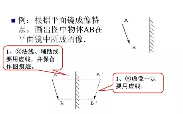 让你中考多拿15分！超详细中考物理答题规范 第5张