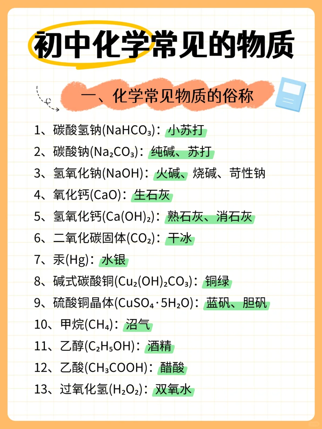 初中必背😃化学常见的物质以及检验和除杂 第2张