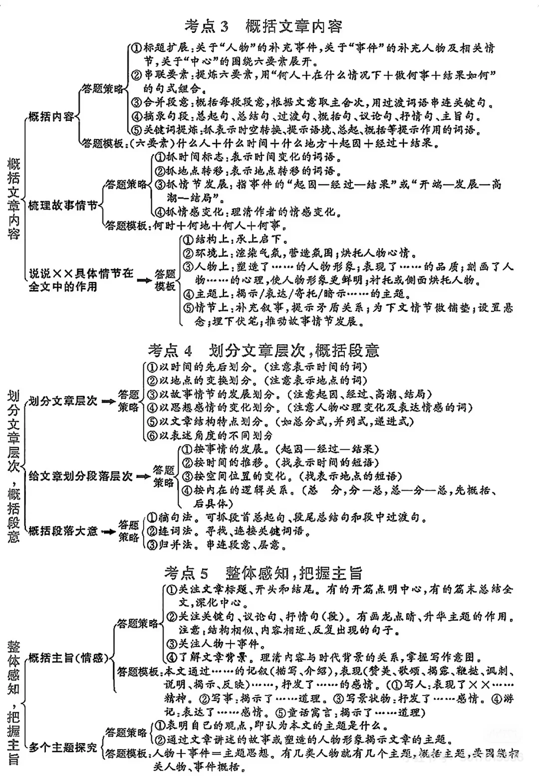 初中语文反复反复考这20页 第3张