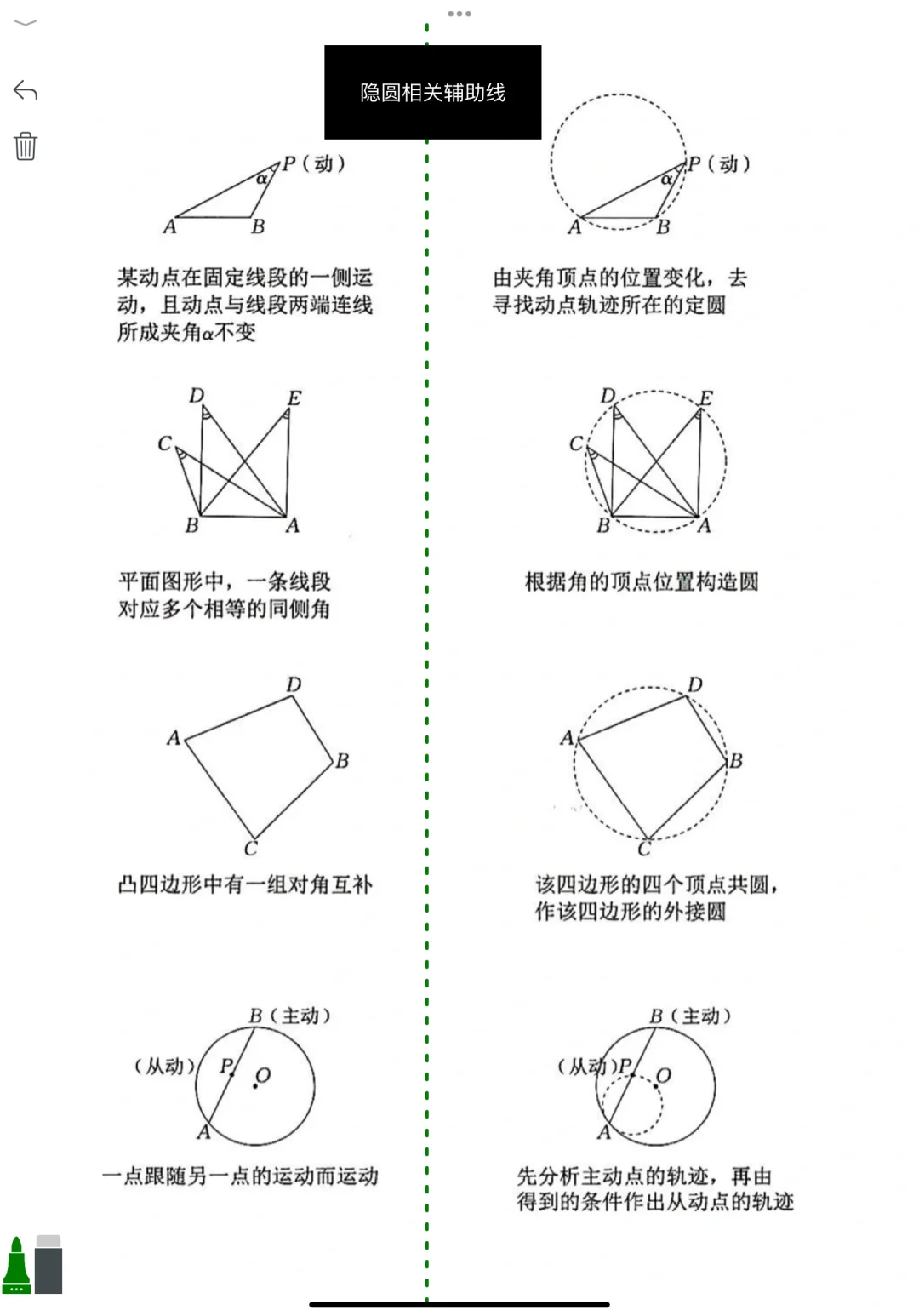 还不来看看这么全的辅助线思路 第14张