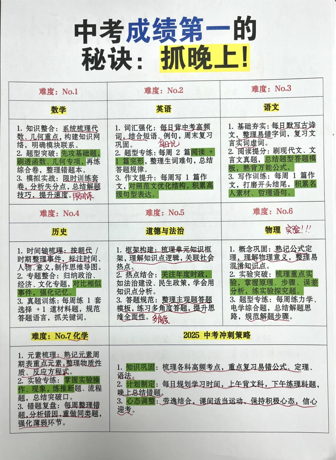 25中考成绩第一的秘诀：抓晚上🔥❗❗ 第2张