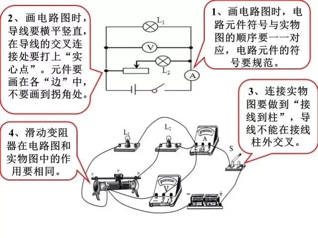 让你中考多拿15分！超详细中考物理答题规范 第10张