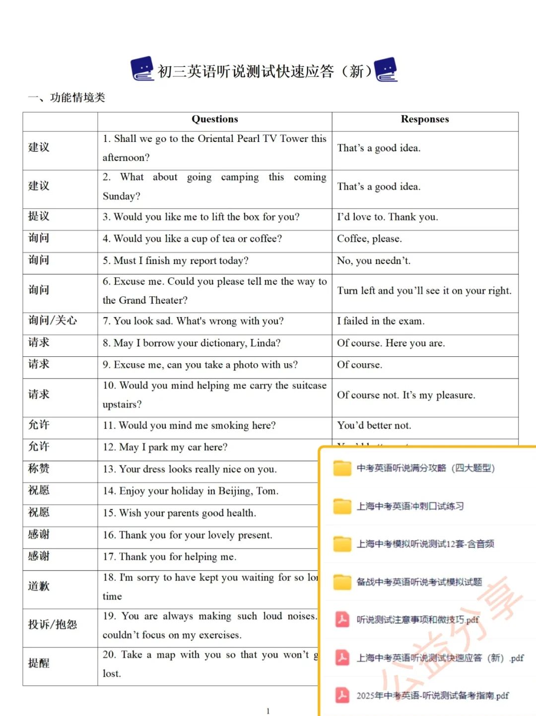 小道消息！上海5.17中考英语听说测试 第1张
