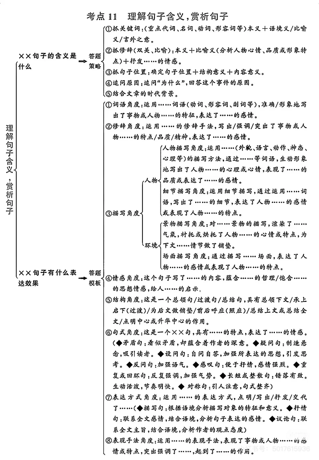 初中语文反复反复考这20页 第7张