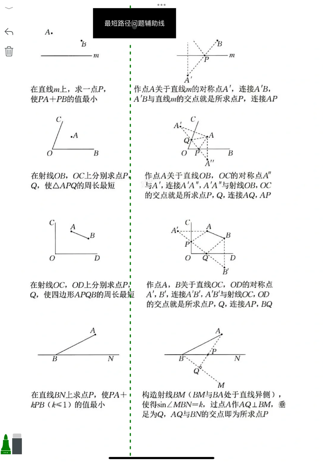 还不来看看这么全的辅助线思路 第1张