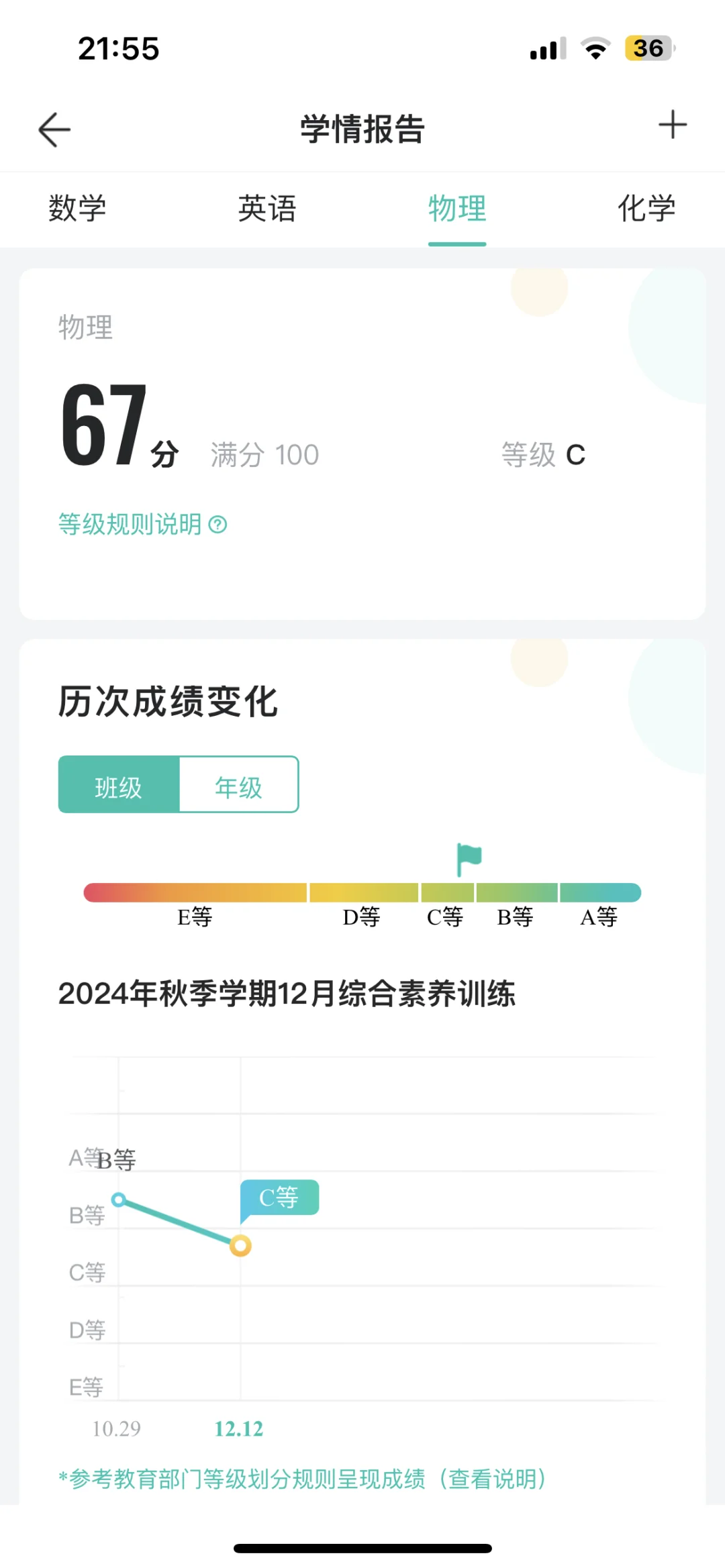 初三生已崩溃 第4张